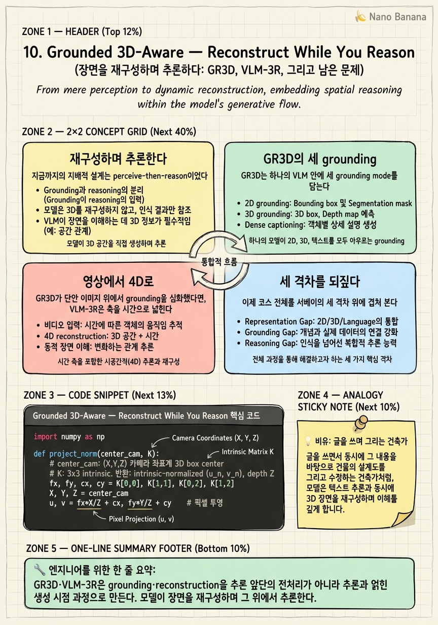Chapter 10 Cheat Sheet