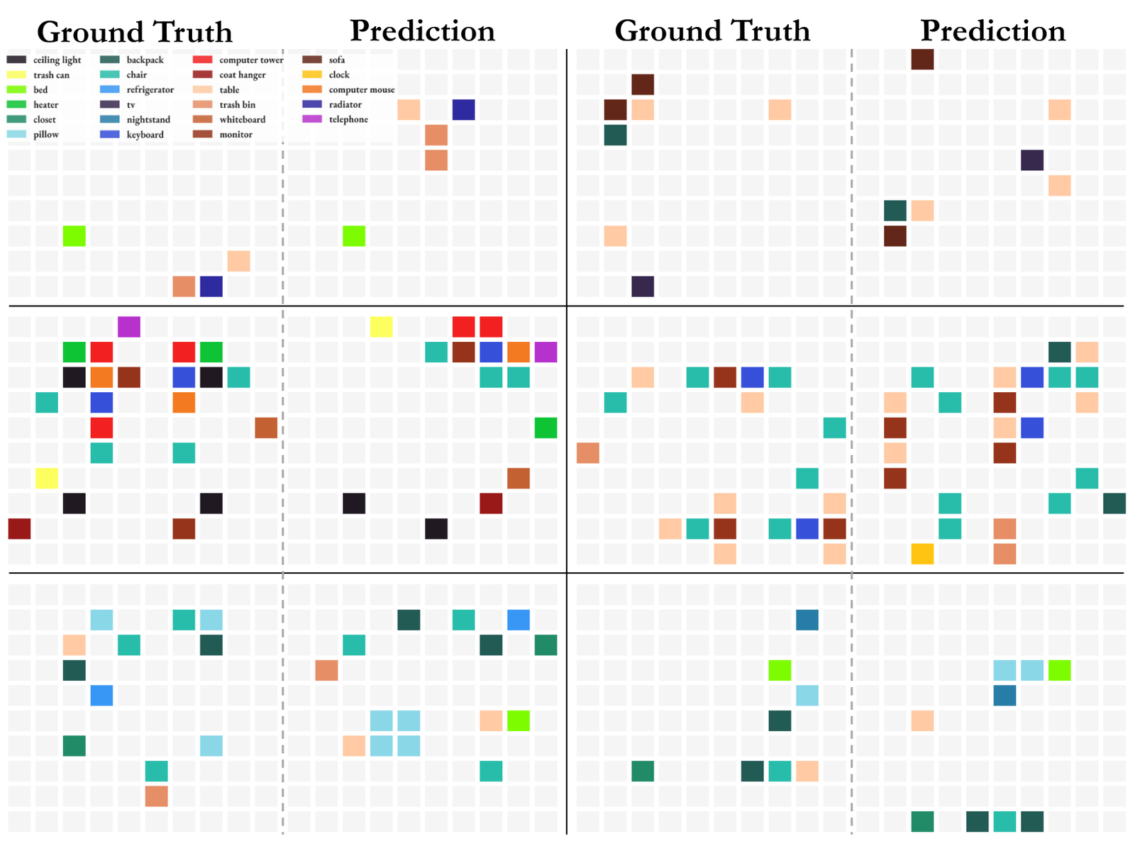 Cognitive maps predicted by MLLM versus ground truth