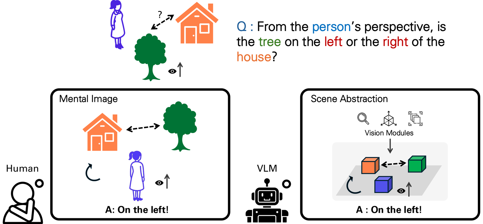 Mental imagery simulation concept
