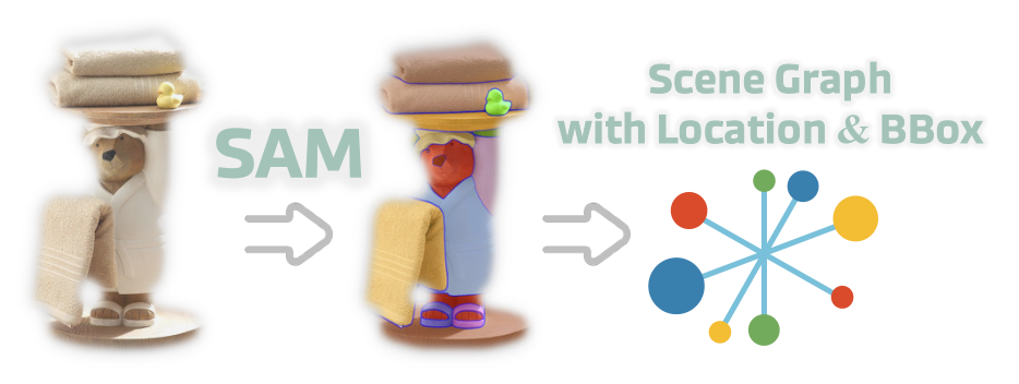 PointGraph enhancing spatial reasoning with scene graphs