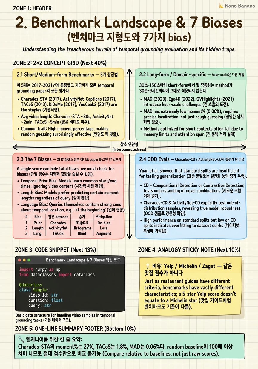 Chapter 2 Cheat Sheet