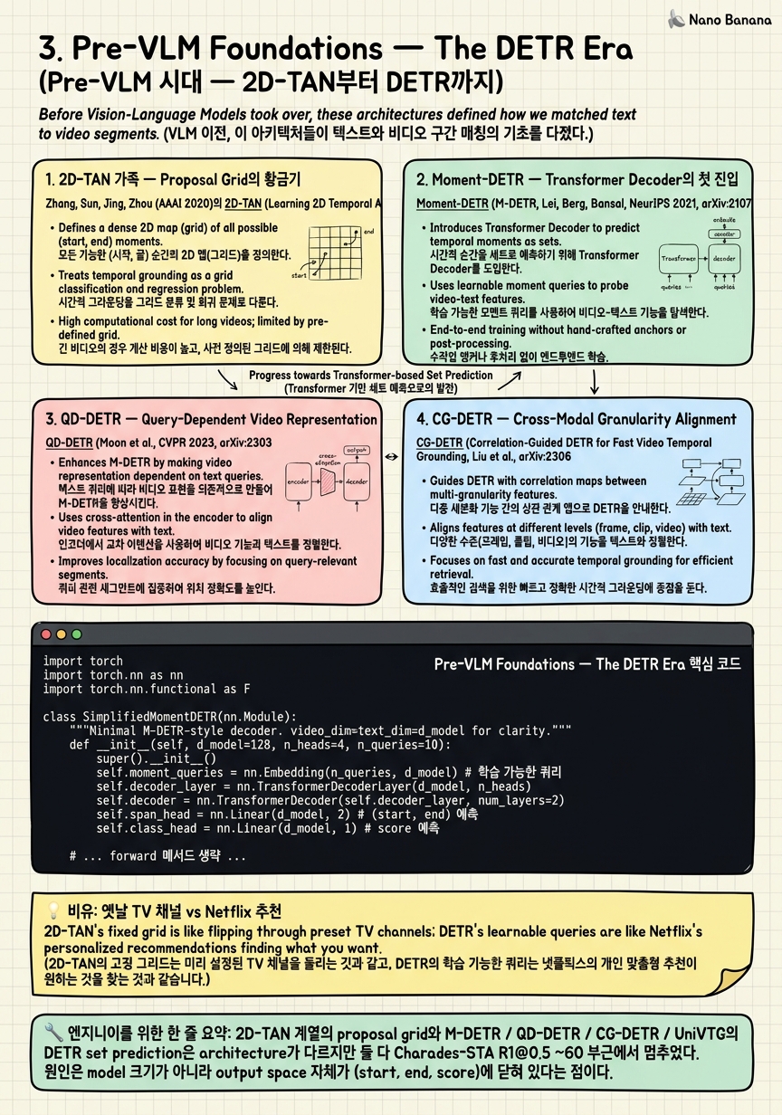 Chapter 3 Cheat Sheet