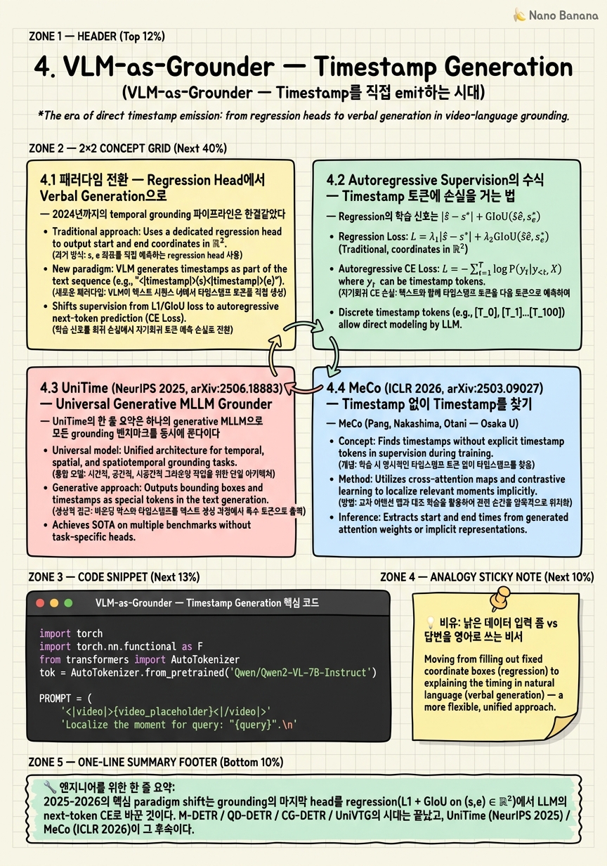 Chapter 4 Cheat Sheet