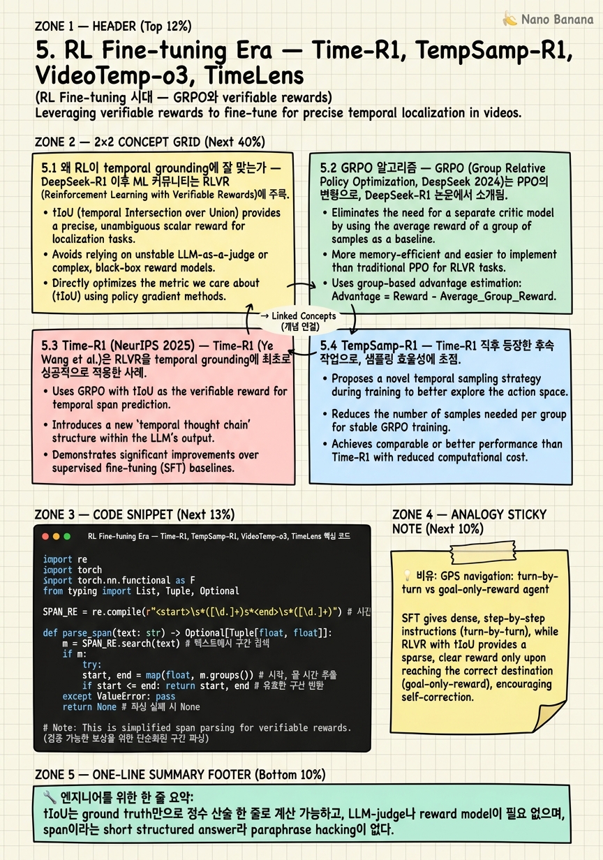 Chapter 5 Cheat Sheet