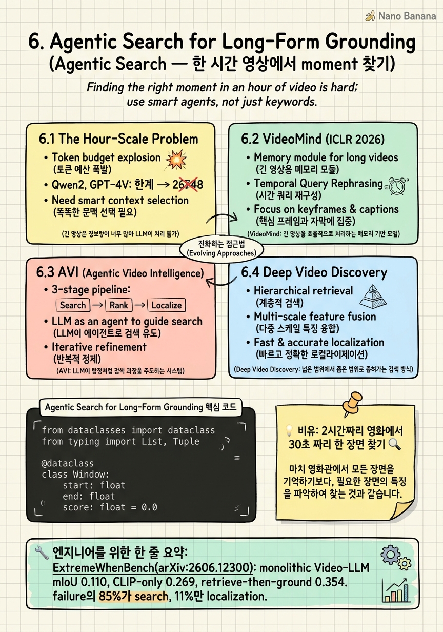 Chapter 6 Cheat Sheet