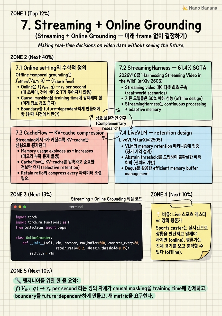Chapter 7 Cheat Sheet