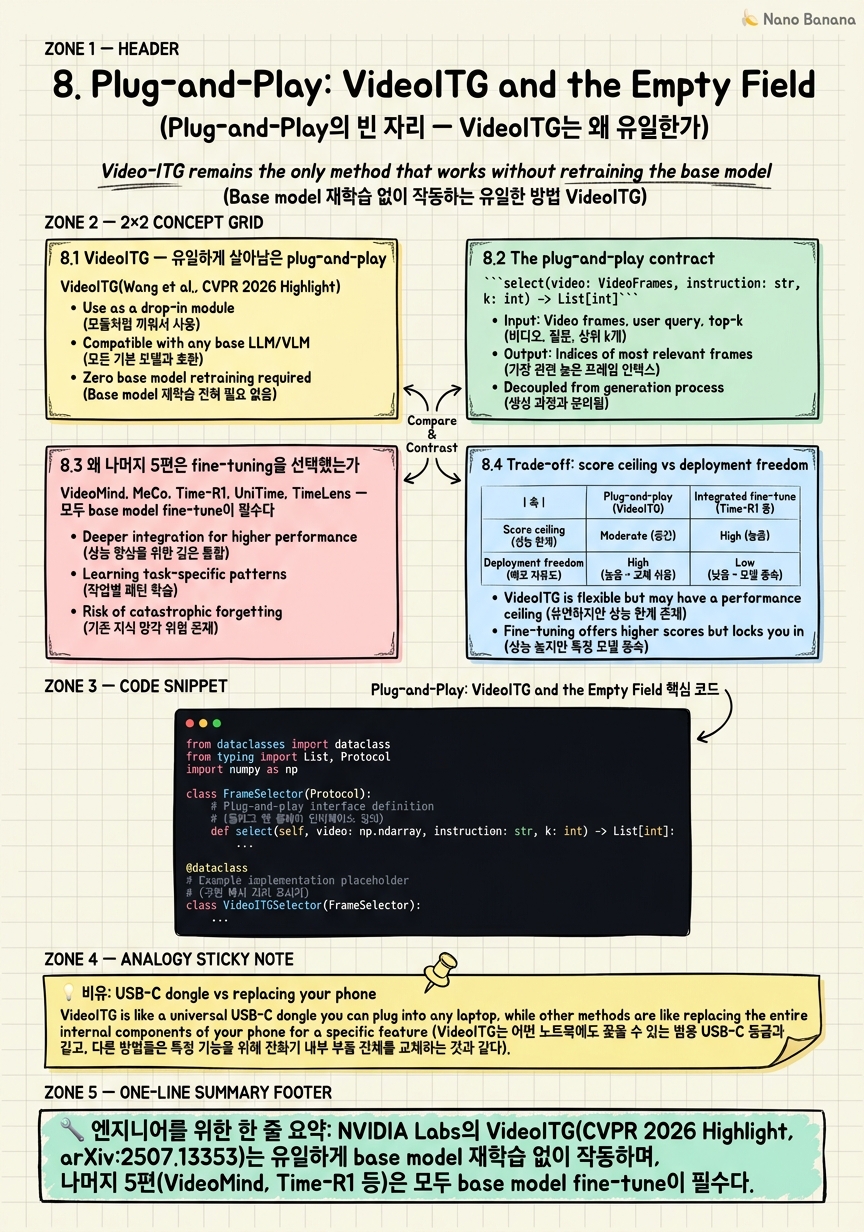 Chapter 8 Cheat Sheet