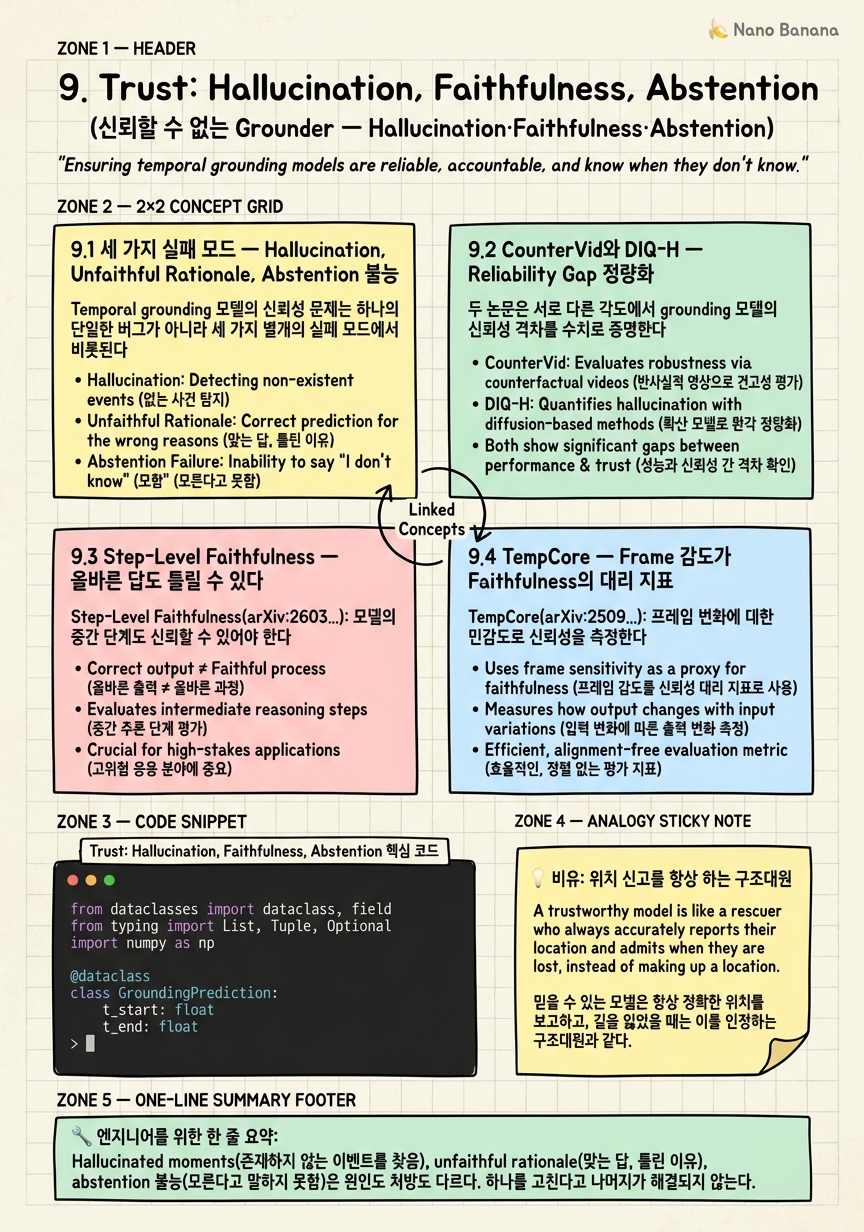 Chapter 9 Cheat Sheet