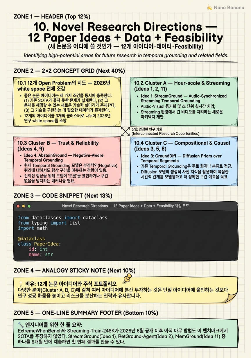 Chapter 10 Cheat Sheet